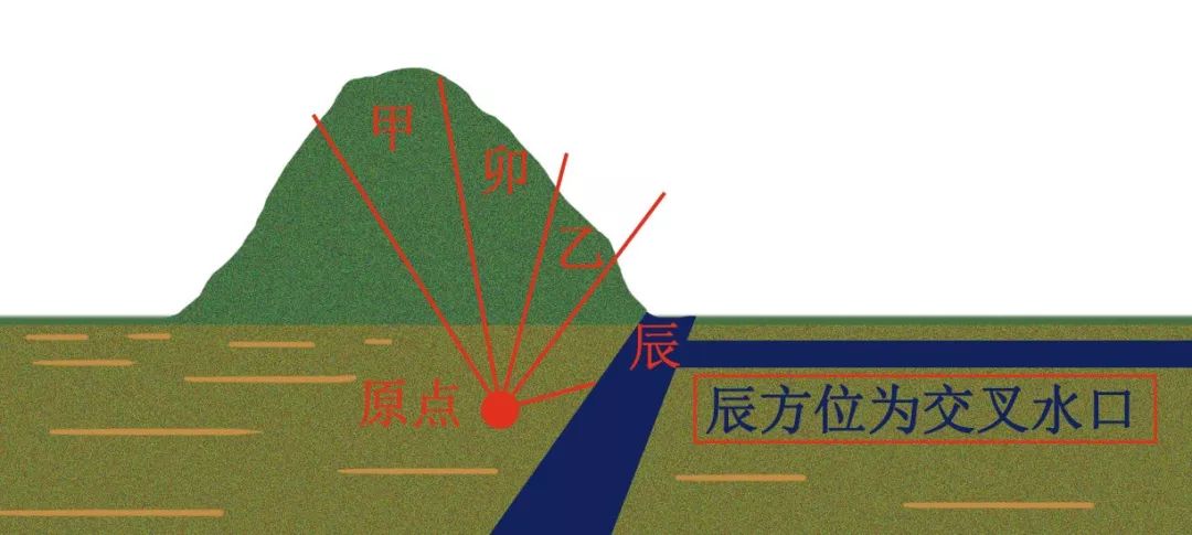 风水上如何看日子选黄道吉日 图片14 风水上如何看日子选黄道吉日 图片13