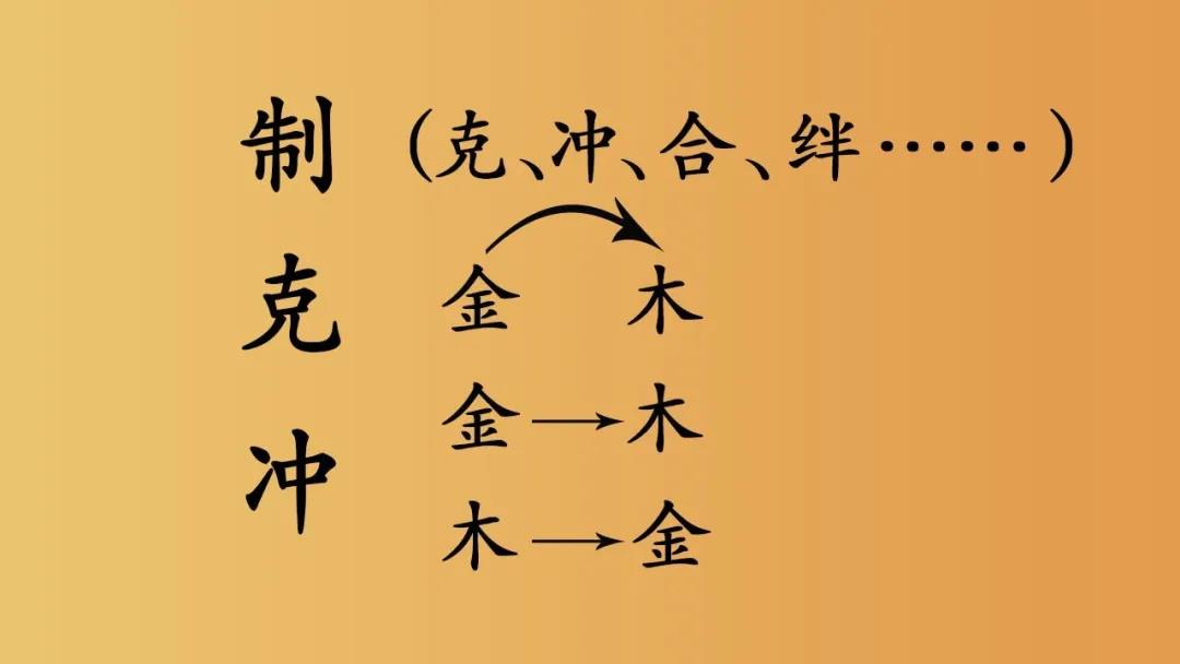 想学八字却不得法门?1分钟巧记天干五合 图片2 想学八字却不得法门?1分钟巧记天干五合 图片1