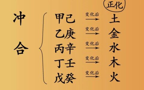 想学八字却不得法门？1分钟巧记天干五合