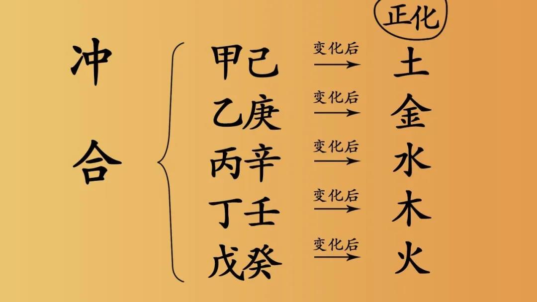 想学八字却不得法门?1分钟巧记天干五合 图片4 想学八字却不得法门?1分钟巧记天干五合 图片3