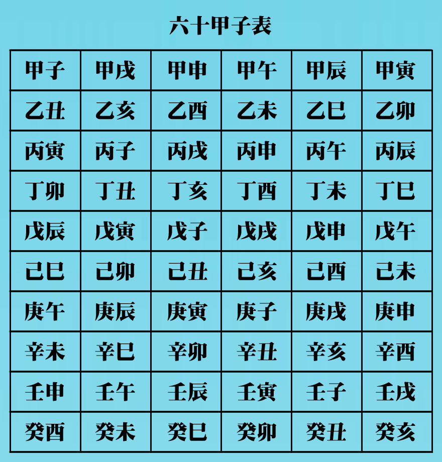 八字入门:如何知道自己的八字和五行 图片2 八字入门:如何知道自己的八字和五行 图片1