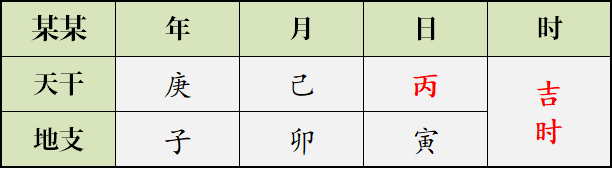 八字入门:如何知道自己的八字和五行 图片10 八字入门:如何知道自己的八字和五行 图片9