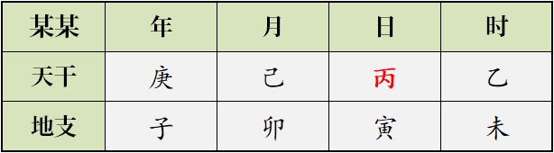 八字入门:如何知道自己的八字和五行 图片12 八字入门:如何知道自己的八字和五行 图片11