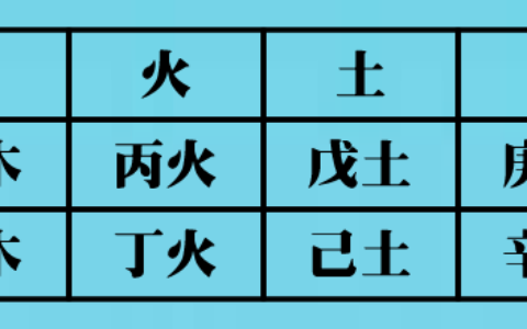 八字入门：如何知道自己的八字和五行