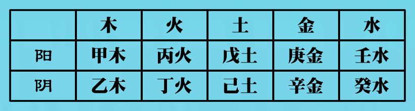 八字入门:如何知道自己的八字和五行 图片26 八字入门:如何知道自己的八字和五行 图片25