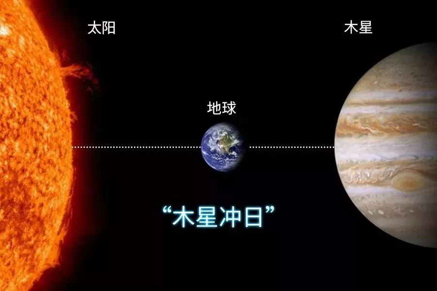 揭秘2020年犯太岁的5大生肖,如何化太岁? 图片14 揭秘2020年犯太岁的5大生肖,如何化太岁? 图片13