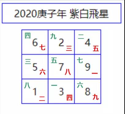 2020年庚子，容易遭逢意外及困局的生肖 图片3