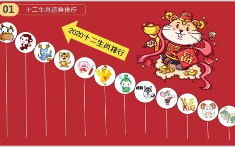 2020年属马人的全年运势及运程