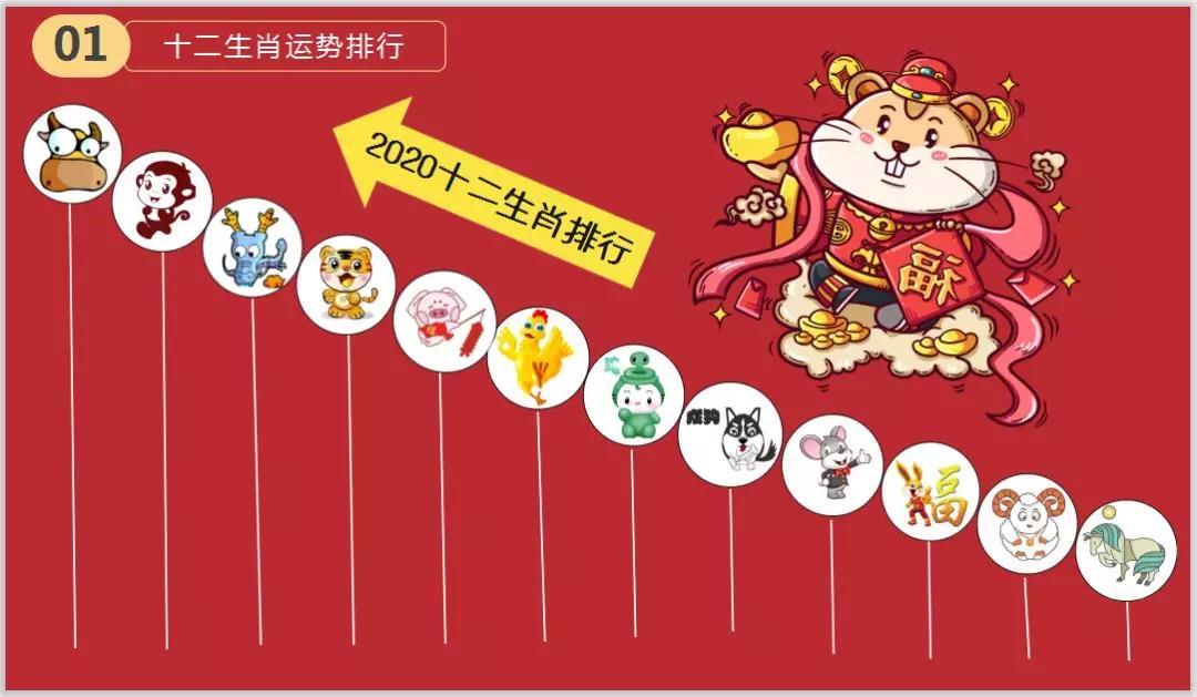 2020年属马人的全年运势及运程 图片3