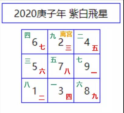 2020年庚子属马冲太岁，需要注意那些关键点 图片3