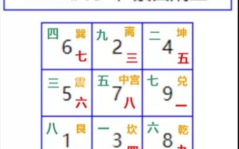 2020年流年星测，事业运与财运最好的生肖