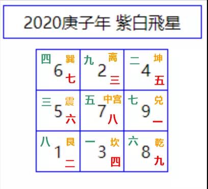 2020年流年星测,事业运与财运最好的生肖 图片4 2020年流年星测,事业运与财运最好的生肖 图片3