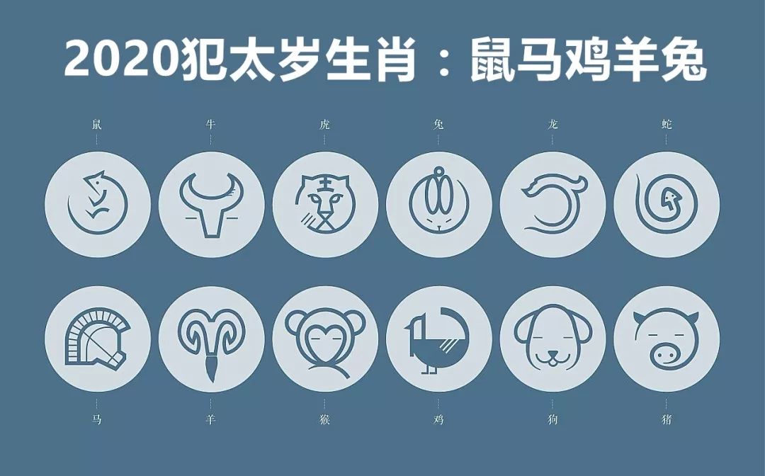 2020年生肖运势关键，怎么化犯解太岁？ 图片1
