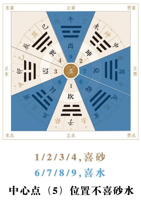 与其焦虑，不如用风水帮自己改好运 图片7