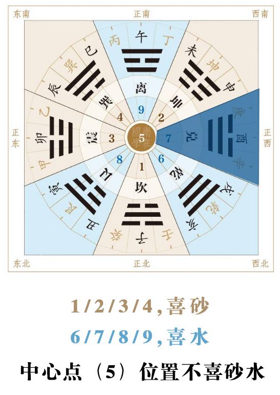 与其焦虑，不如用风水帮自己改好运 图片13