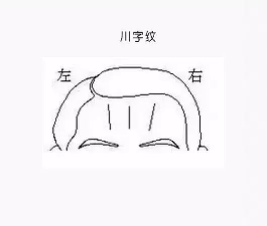 图解面相纹路：脸上的纹路打有玄机 图片1