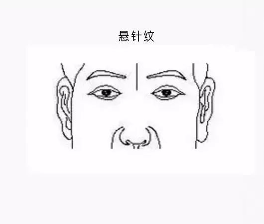 图解面相纹路：脸上的纹路打有玄机 图片17