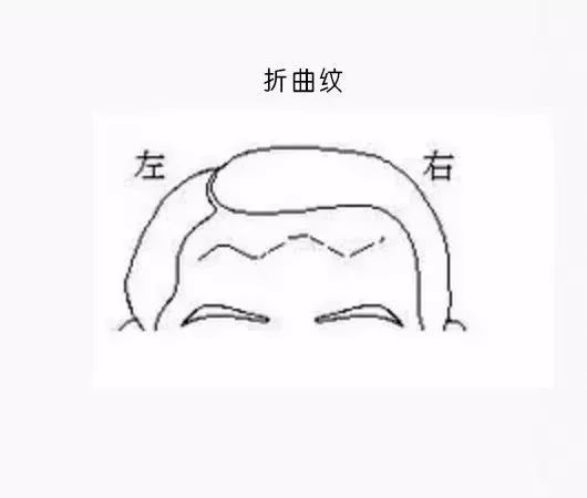 图解面相纹路：脸上的纹路打有玄机 图片19