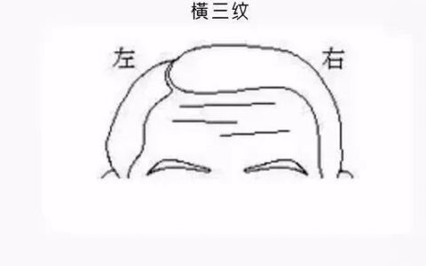 图解面相纹路：脸上的纹路打有玄机