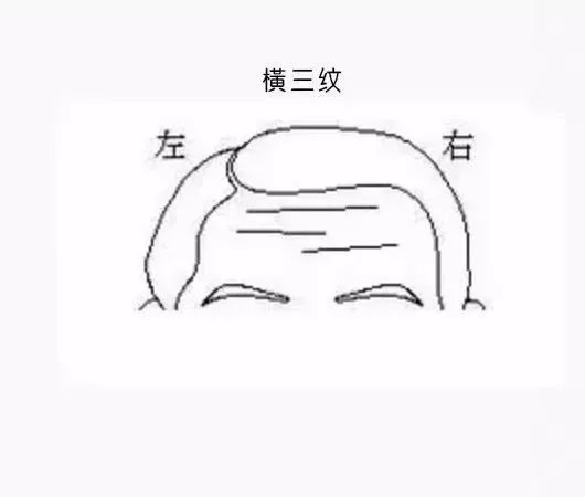 图解面相纹路：脸上的纹路打有玄机 图片21