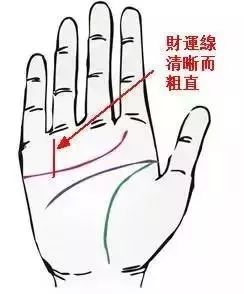 有些人一辈子注定发不了财,掌纹一早就告诉你了 图片8 有些人一辈子注定发不了财,掌纹一早就告诉你了 图片7