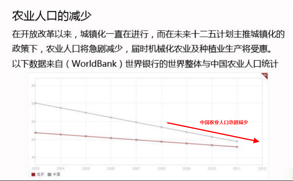 【时事预测】谈中国会否爆发粮食危机 图片3