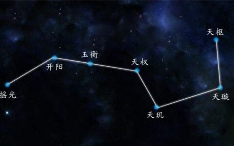 巨门星：以静制动，后发制人，大有可为