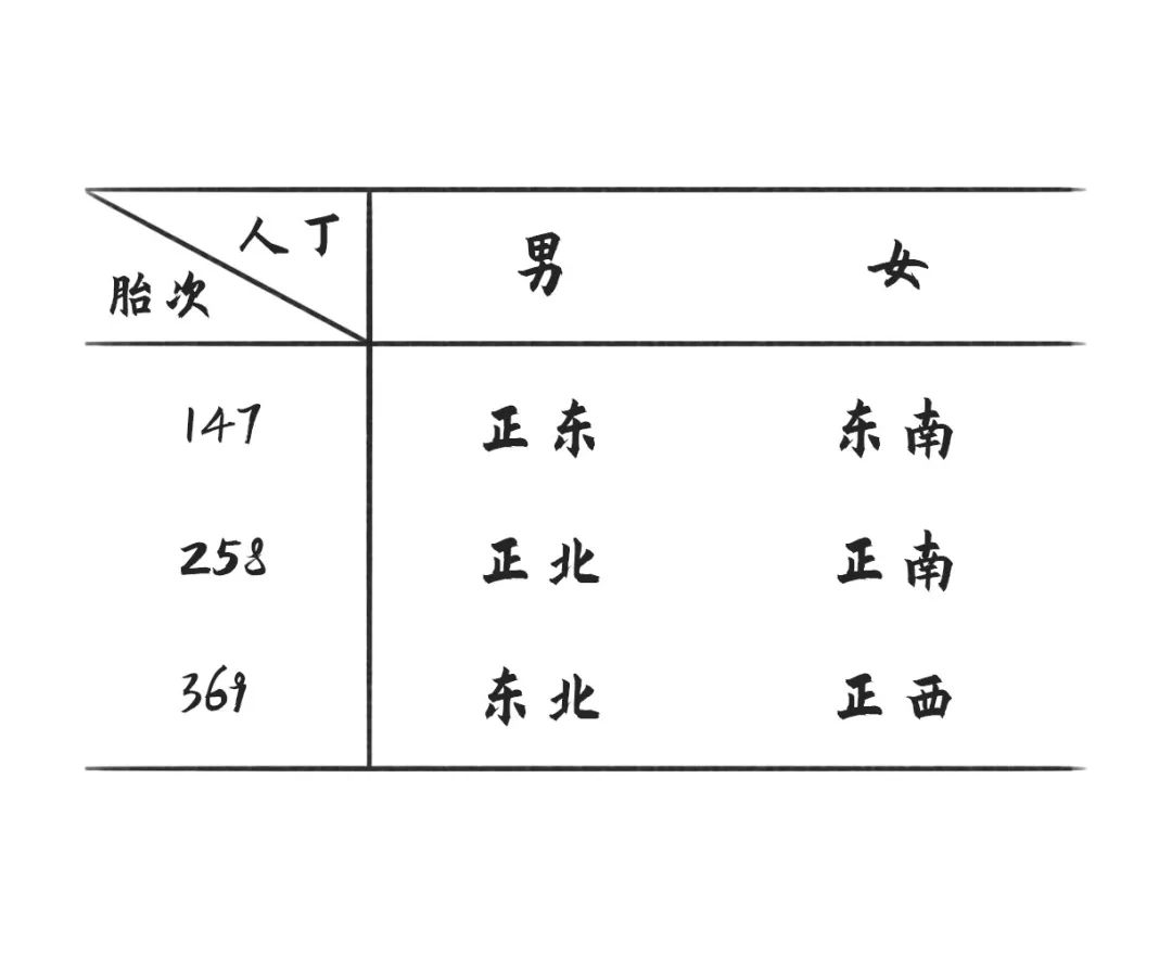 家居风水是如何影响一家人运势旺衰的？ 图片5