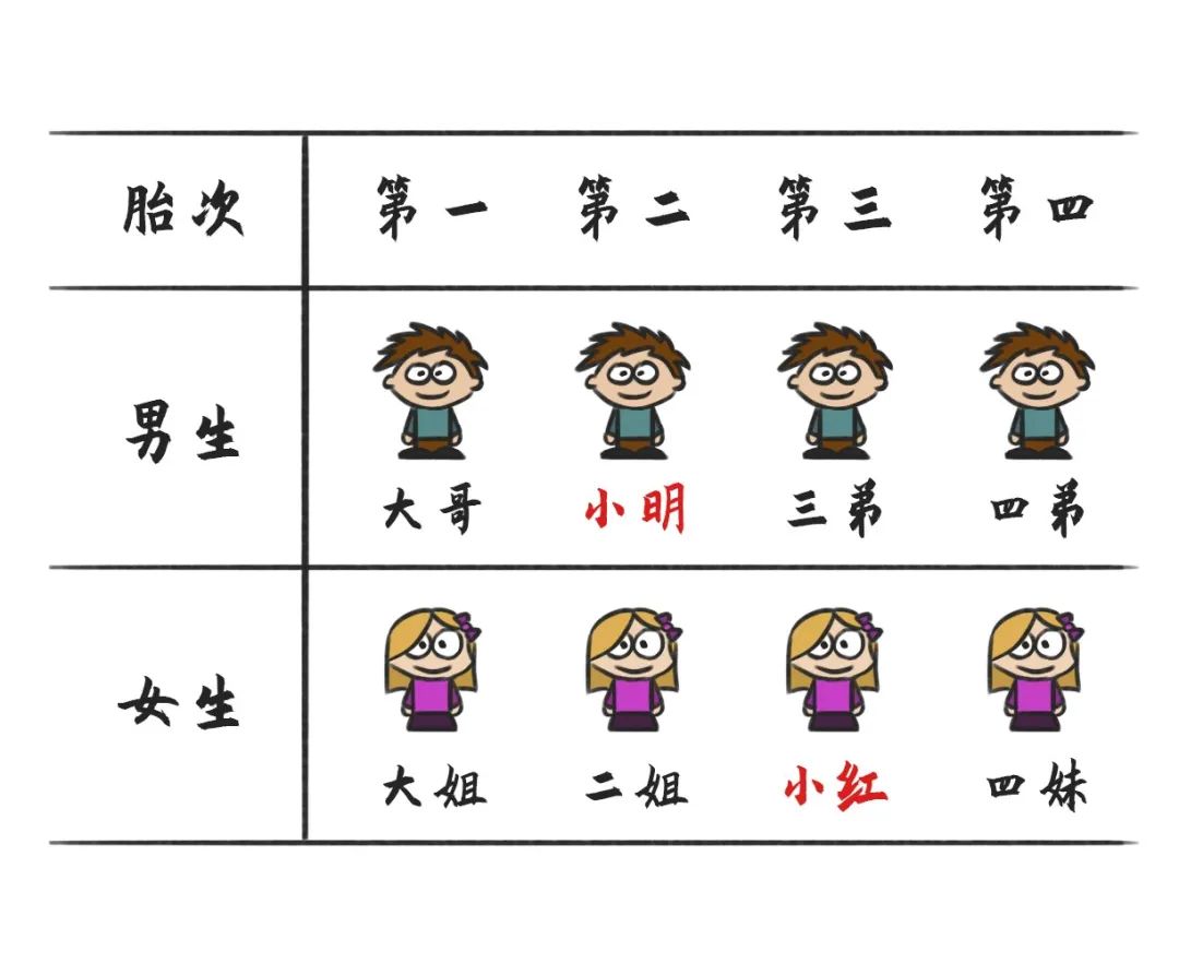 家居风水是如何影响一家人运势旺衰的？ 图片7