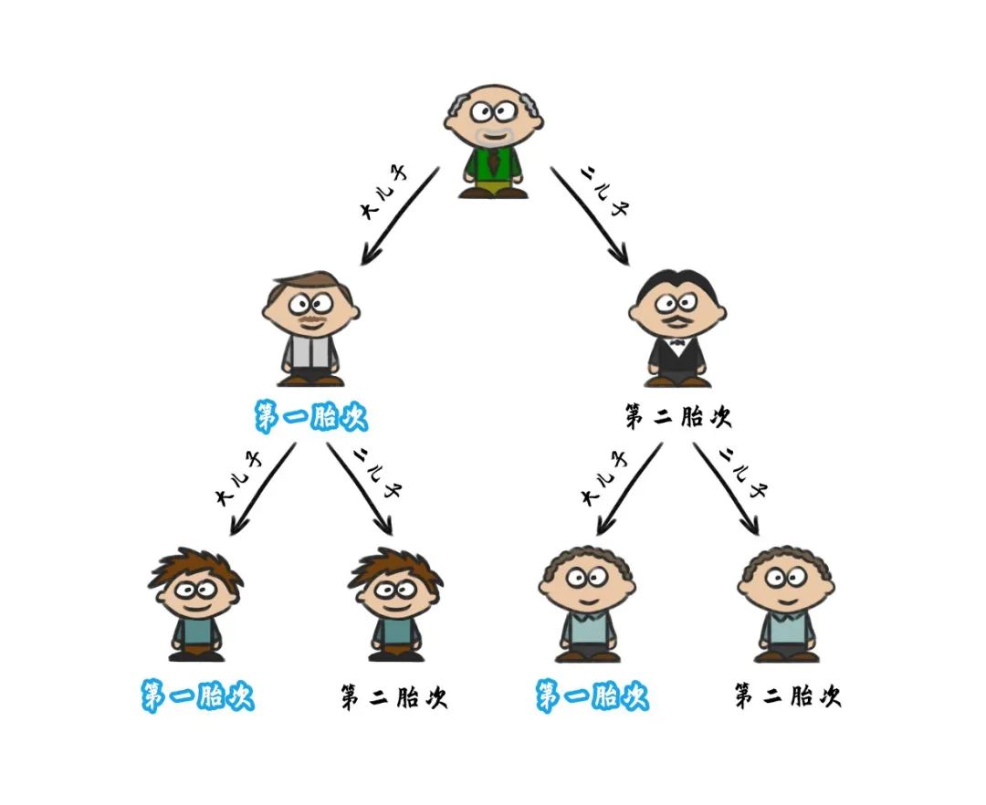家居风水是如何影响一家人运势旺衰的？ 图片19
