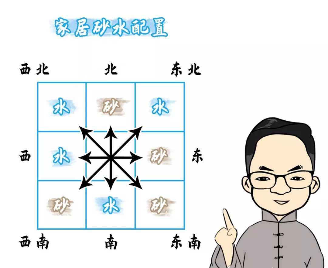 家居风水是如何影响一家人运势旺衰的？ 图片21