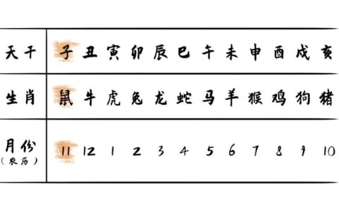 家居风水是如何影响一家人运势旺衰的？