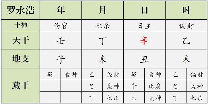 命理解读：罗永浩带货翻车及罗永浩运势分析 图片5
