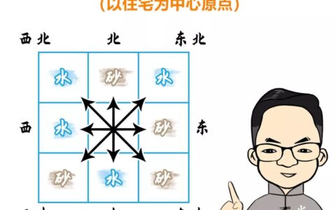 预防疫情殃及自家人，家里这四个方位千万要注意