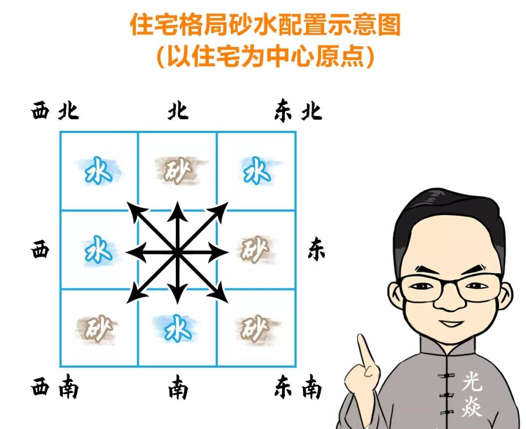 预防疫情殃及自家人，家里这四个方位千万要注意 图片13
