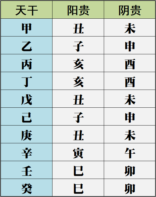 为什么有些人的贵人很多贵人运很好 图片11