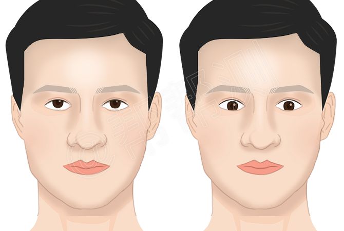 什么样的面相出PUA职业渣男？ 图片17
