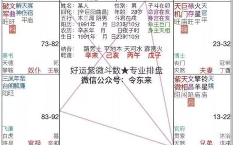 他是世界冠军被禁赛八年，但命盘分析没那么凶