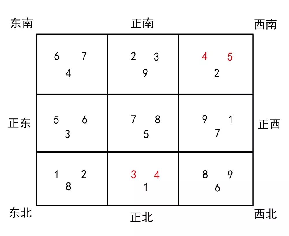 复工必备丨疫情时期，还需要改善办公桌风水 图片27