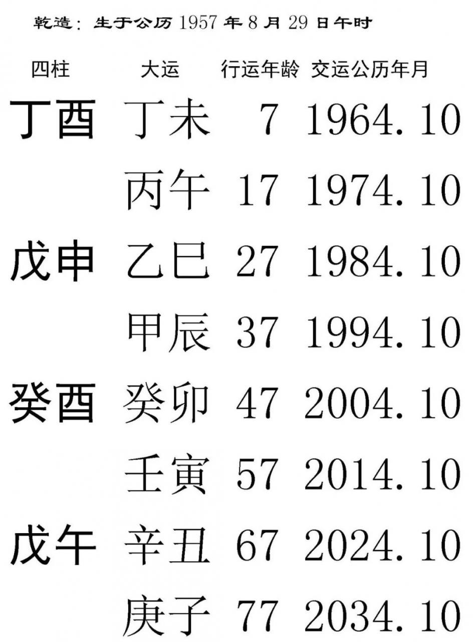 悟透这些就能彻底掌握易学预测学之精髓 图片5