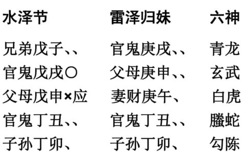 悟透这些就能彻底掌握易学预测学之精髓