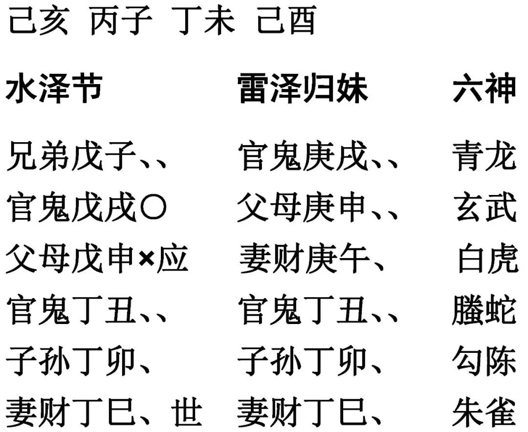 悟透这些就能彻底掌握易学预测学之精髓 图片11