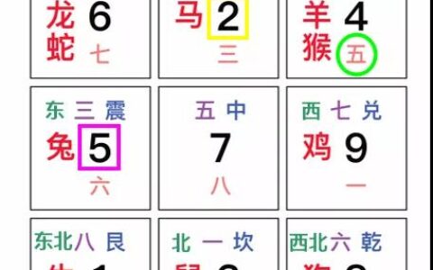 上班复工啦，办公室风水如何化解病毒感染