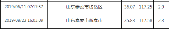 泰山为什么会被尊为五岳之首，谈泰山的神与鬼 图片21