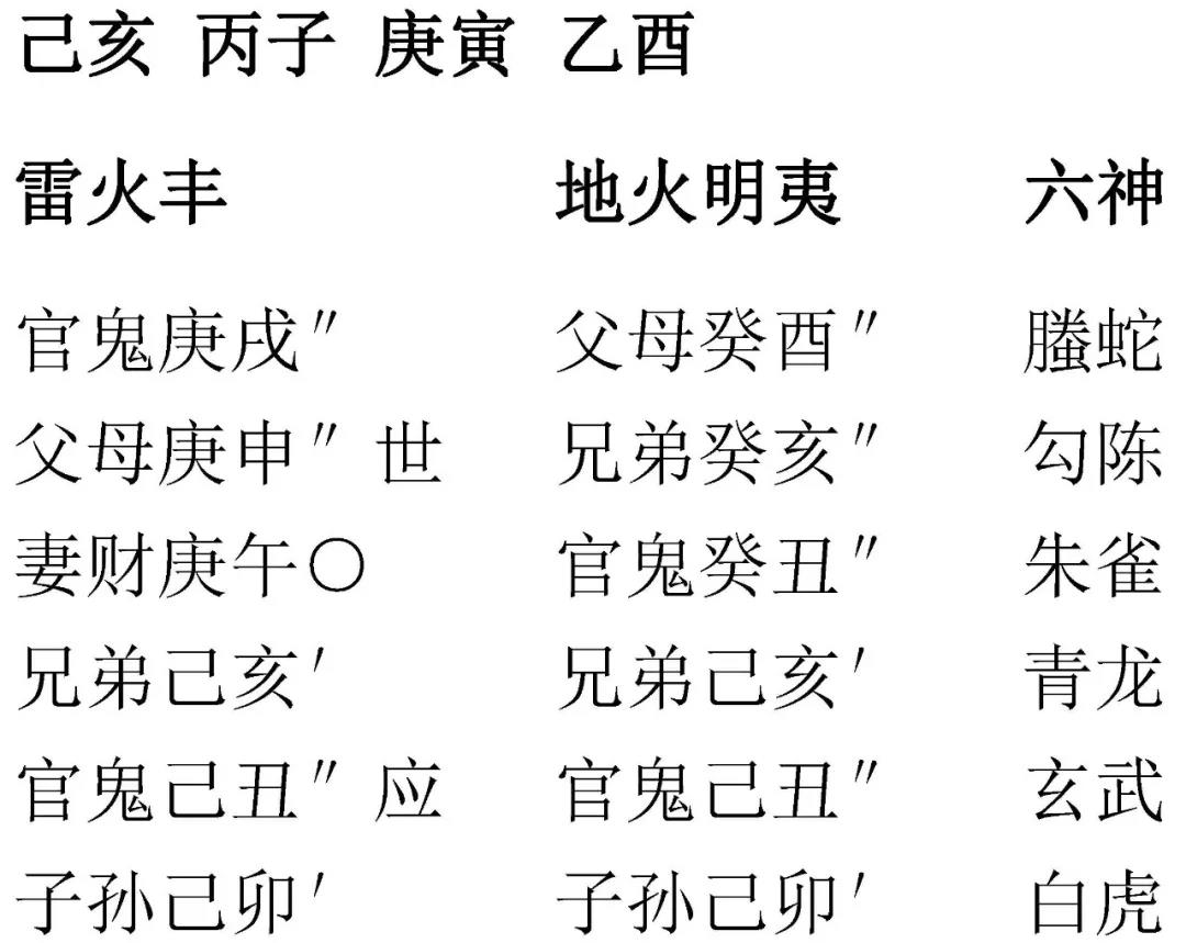 比赚钱更重要的是正确决策，决策之前做个运势分析 图片3
