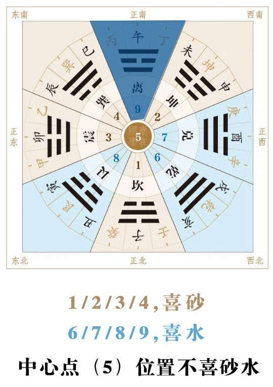 【中医与风水】养正气的三大法宝,增强抵抗力 图片16 【中医与风水】养正气的三大法宝,增强抵抗力 图片15