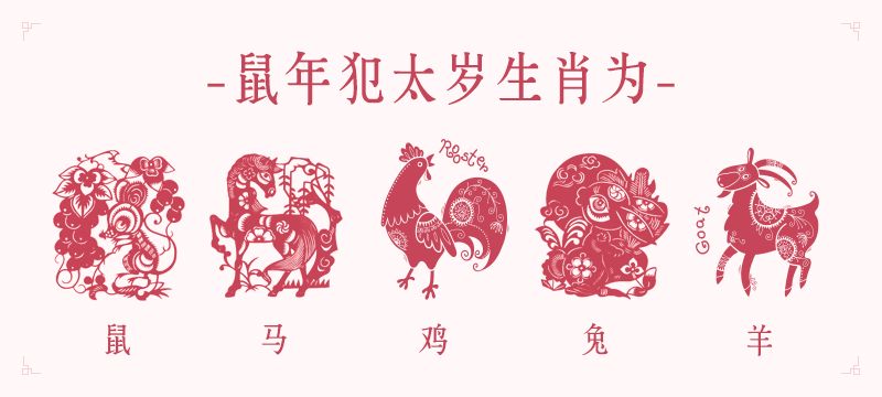 【鼠年开运】犯太岁生肖之谨言慎行少惹是非 图片1