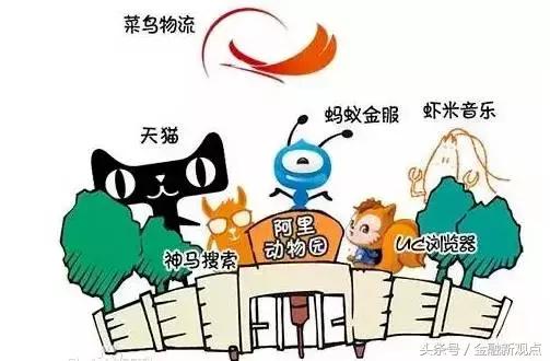 天猫、企鹅、京东狗，为什么中国互联网公司起名偏爱动物？ 图片1