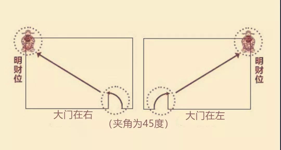 新年家中财位一定要布置好，否则只会越过越穷 图片1