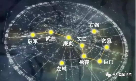 做对九宫飞星风水布局，财运、官运非你莫属 图片7